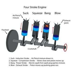 turbo nedir
